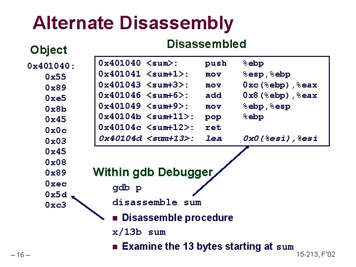 Alternate Disassembly Disassembled Object 0 x 401040: 0 x 55 0 x 89 0