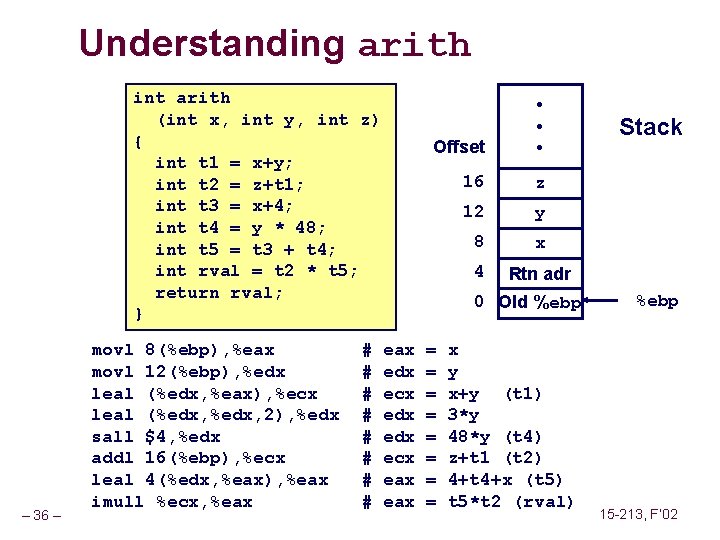 Understanding arith int arith (int x, int y, int z) { int t 1
