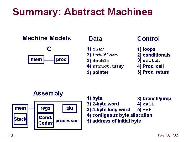 Summary: Abstract Machines Machine Models C mem proc Assembly mem Stack – 40 –