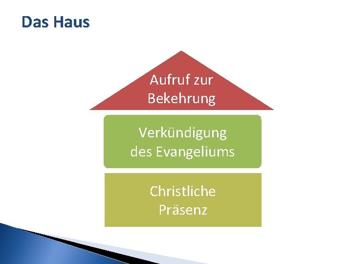 Das Haus Aufruf zur Bekehrung Verkündigung des Evangeliums Christliche Präsenz 