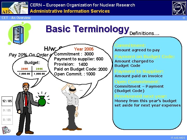 CERN – European Organization for Nuclear Research Administrative Information Services CET – An Overview