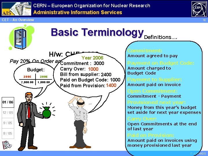 CERN – European Organization for Nuclear Research Administrative Information Services CET – An Overview