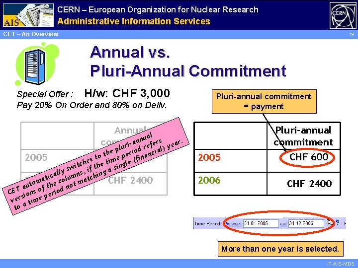 CERN – European Organization for Nuclear Research Administrative Information Services CET – An Overview