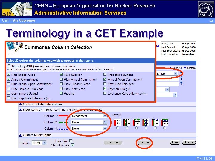 CERN – European Organization for Nuclear Research Administrative Information Services CET – An Overview