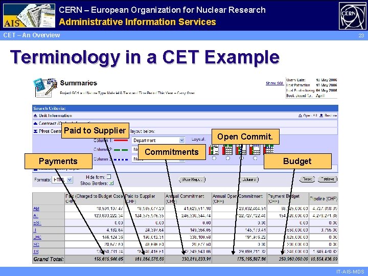 CERN – European Organization for Nuclear Research Administrative Information Services CET – An Overview
