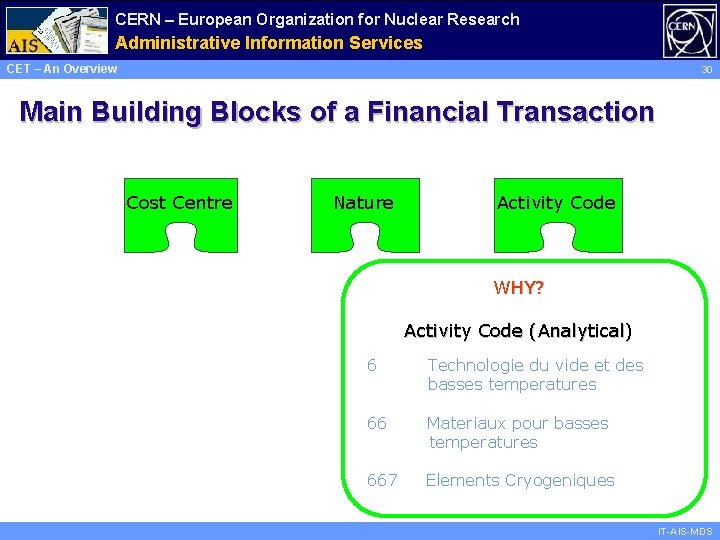 CERN – European Organization for Nuclear Research Administrative Information Services CET – An Overview