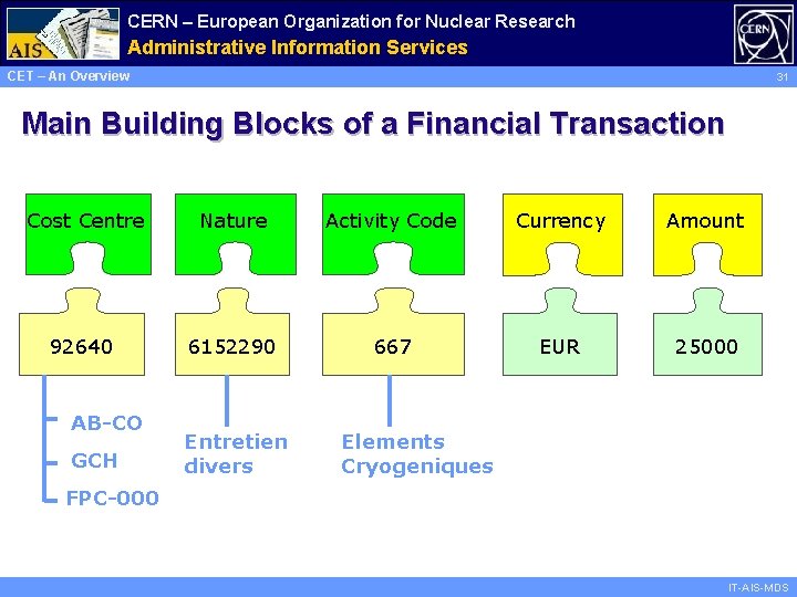 CERN – European Organization for Nuclear Research Administrative Information Services CET – An Overview