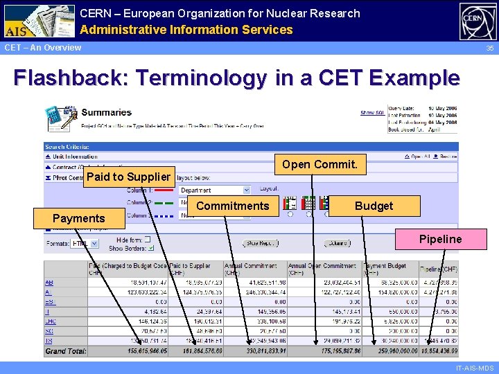 CERN – European Organization for Nuclear Research Administrative Information Services CET – An Overview