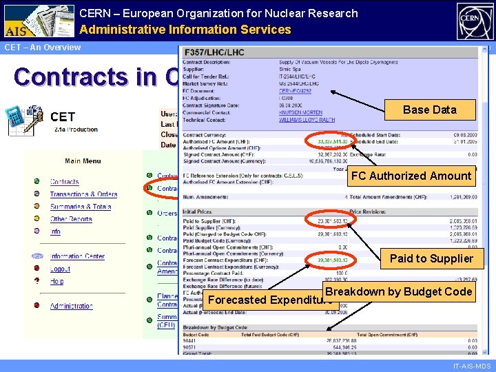 CERN – European Organization for Nuclear Research Administrative Information Services CET – An Overview