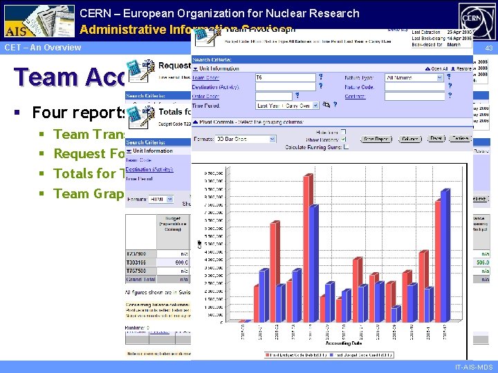 CERN – European Organization for Nuclear Research Administrative Information Services CET – An Overview