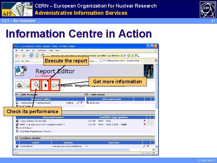 CERN – European Organization for Nuclear Research Administrative Information Services CET – An Overview