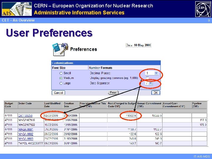 CERN – European Organization for Nuclear Research Administrative Information Services CET – An Overview