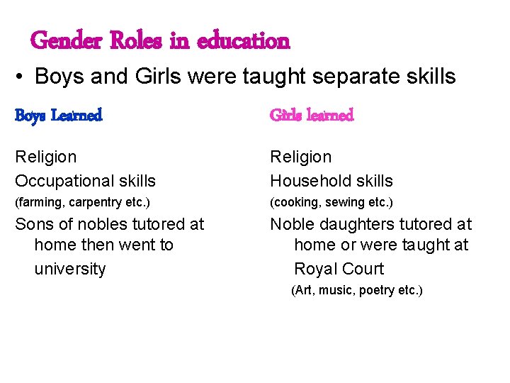Gender Roles in education • Boys and Girls were taught separate skills Boys Learned