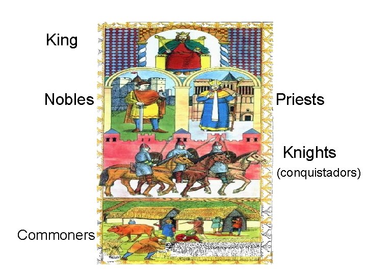 King Nobles Priests Knights (conquistadors) Commoners 