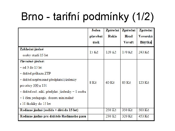 Brno - tarifní podmínky (1/2) 