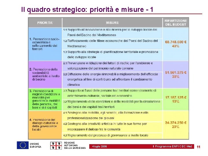 Il quadro strategico: priorità e misure - 1 UNIONE EUROPEA REGIONE AUTONOMA DELLA SARDEGNA