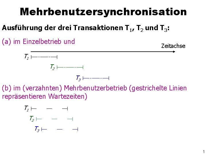 Mehrbenutzersynchronisation Ausführung der drei Transaktionen T 1, T 2 und T 3: (a) im