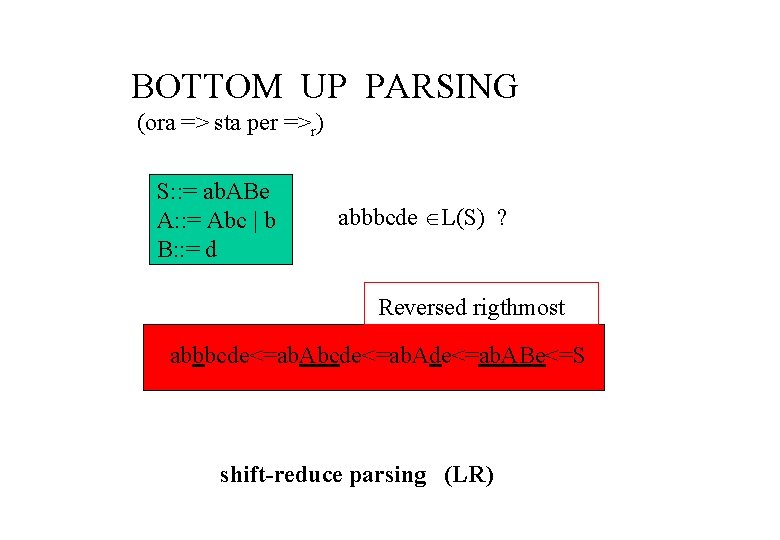 BOTTOM UP PARSING (ora => sta per =>r) S: : = ab. ABe A: