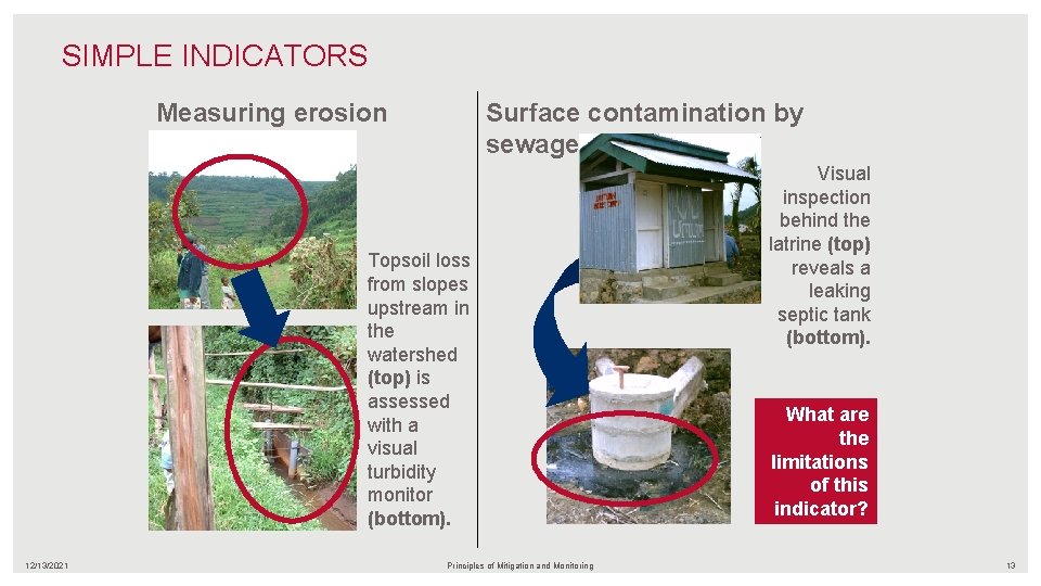 SIMPLE INDICATORS Measuring erosion Surface contamination by sewage Topsoil loss from slopes upstream in