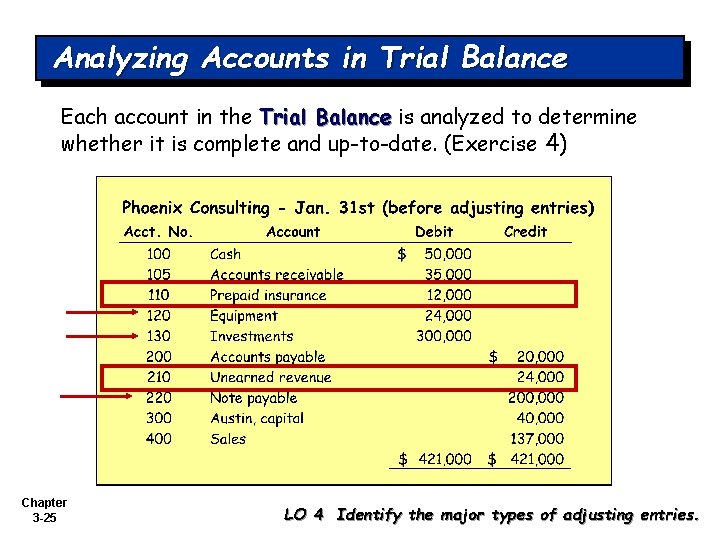 Analyzing Accounts in Trial Balance Each account in the Trial Balance is analyzed to