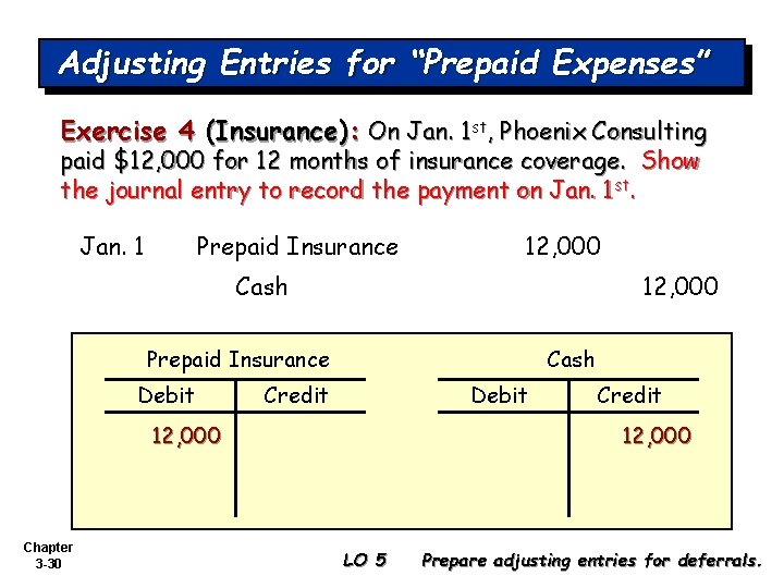 Adjusting Entries for “Prepaid Expenses” Exercise 4 (Insurance): On Jan. 1 st, Phoenix Consulting
