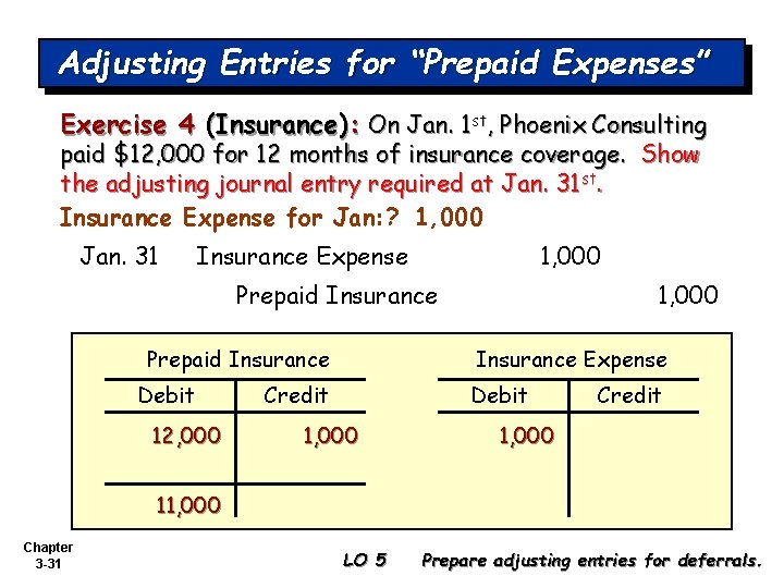 Adjusting Entries for “Prepaid Expenses” Exercise 4 (Insurance): On Jan. 1 st, Phoenix Consulting