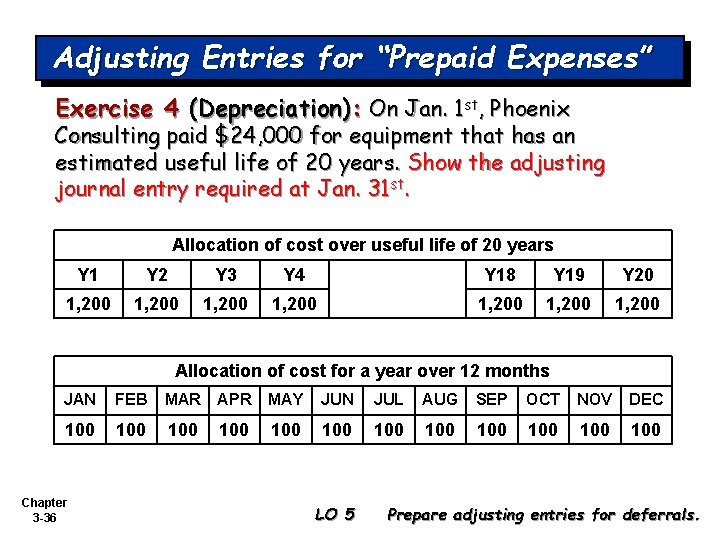 Adjusting Entries for “Prepaid Expenses” Exercise 4 (Depreciation): On Jan. 1 st, Phoenix Consulting