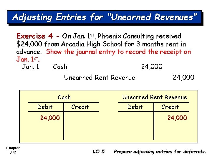 Adjusting Entries for “Unearned Revenues” Exercise 4 - On Jan. 1 st, Phoenix Consulting