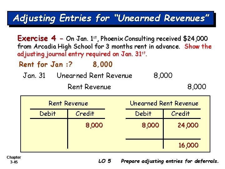 Adjusting Entries for “Unearned Revenues” Exercise 4 - On Jan. 1 st, Phoenix Consulting