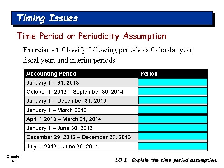 Timing Issues Time Period or Periodicity Assumption Exercise - 1 Classify following periods as