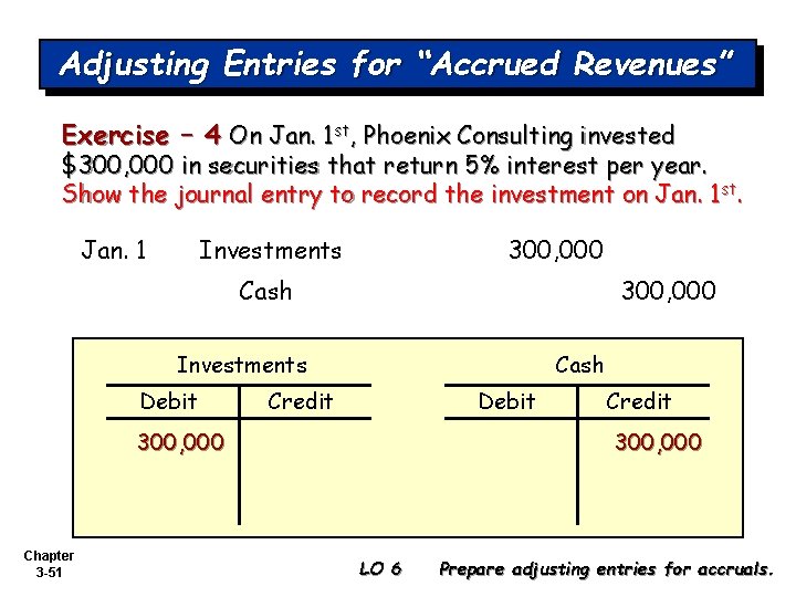 Adjusting Entries for “Accrued Revenues” Exercise – 4 On Jan. 1 st, Phoenix Consulting