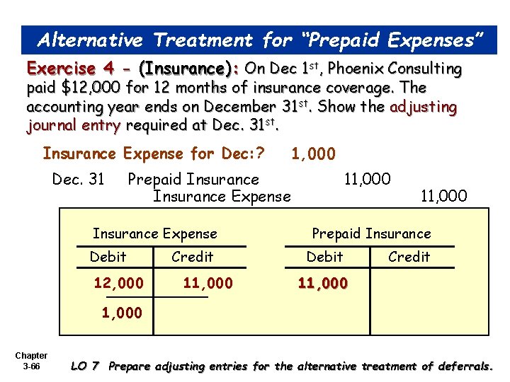 Alternative Treatment for “Prepaid Expenses” Exercise 4 - (Insurance): On Dec 1 st, Phoenix