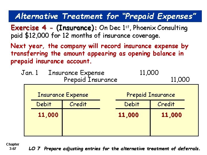 Alternative Treatment for “Prepaid Expenses” Exercise 4 - (Insurance): On Dec 1 st, Phoenix