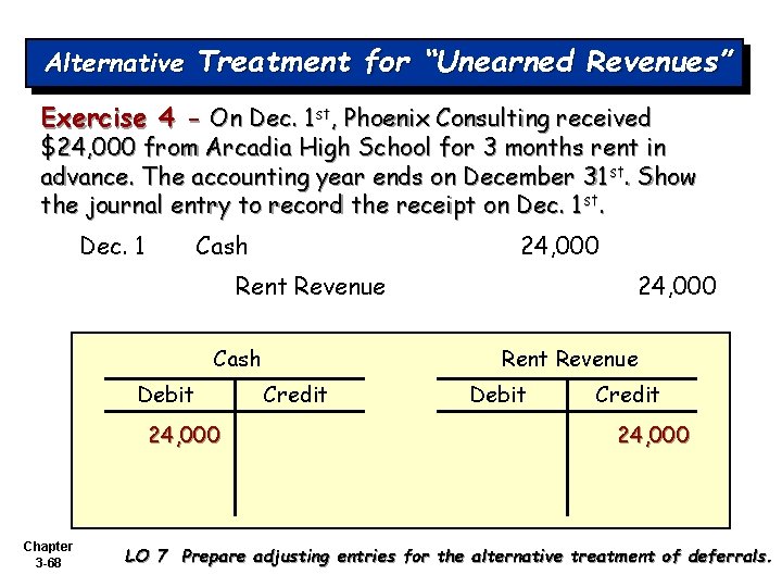 Alternative Treatment for “Unearned Revenues” Exercise 4 - On Dec. 1 st, Phoenix Consulting
