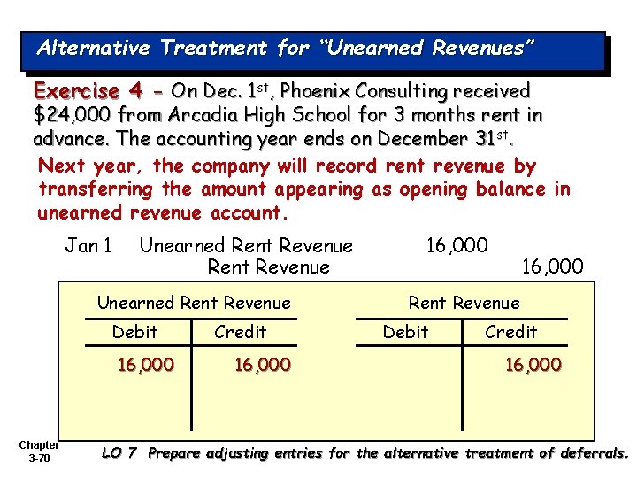 Alternative Treatment for “Unearned Revenues” Exercise 4 - On Dec. 1 st, Phoenix Consulting