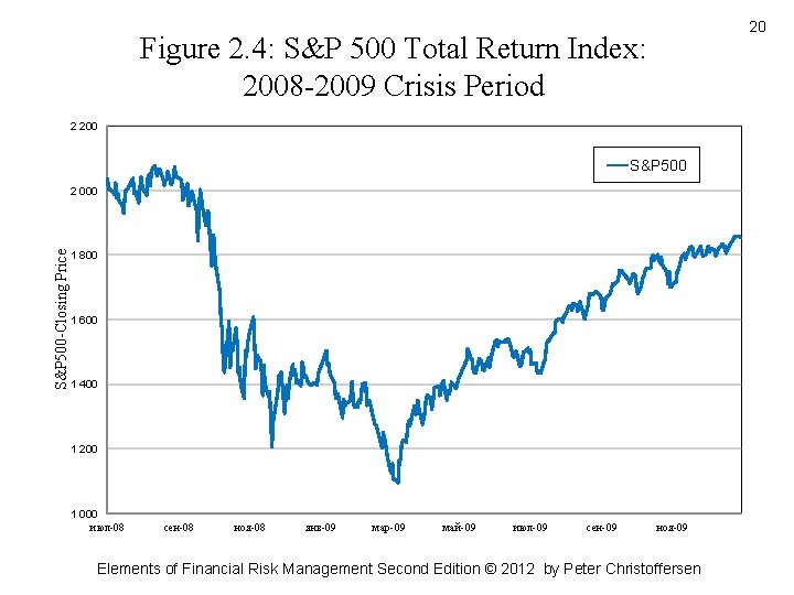 20 Figure 2. 4: S&P 500 Total Return Index: 2008 -2009 Crisis Period 2 20 Figure 2. 4: S&P 500 Total Return Index: 2008 -2009 Crisis Period 2