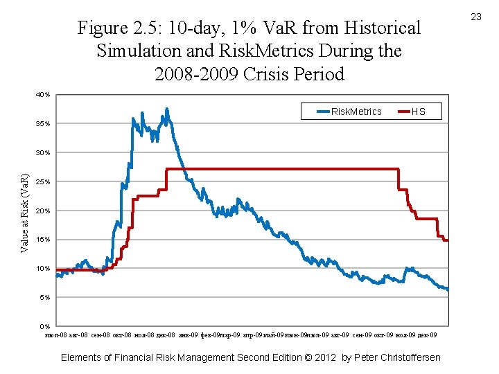 Figure 2. 5: 10 -day, 1% Va. R from Historical Simulation and Risk. Metrics Figure 2. 5: 10 -day, 1% Va. R from Historical Simulation and Risk. Metrics