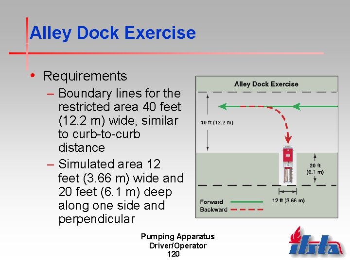 Alley Dock Exercise • Requirements – Boundary lines for the restricted area 40 feet
