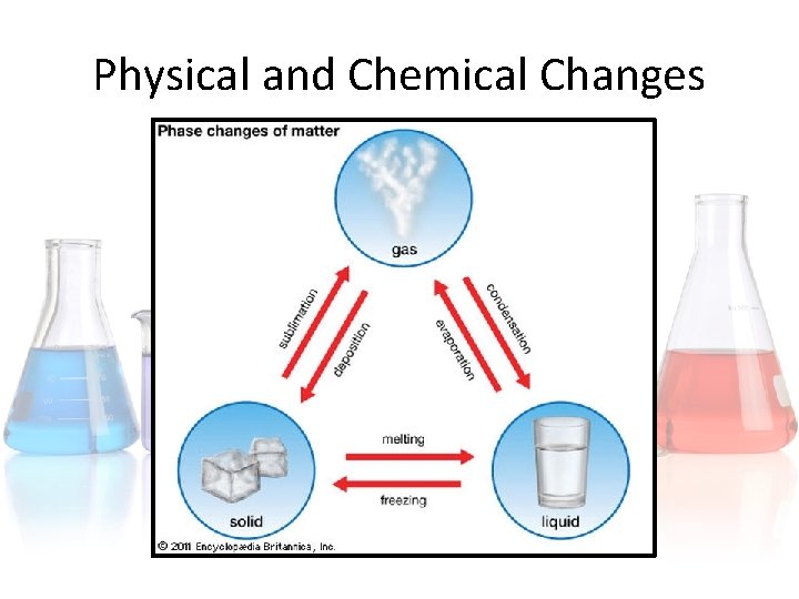 Physical and Chemical Changes Physical and Chemical Changes