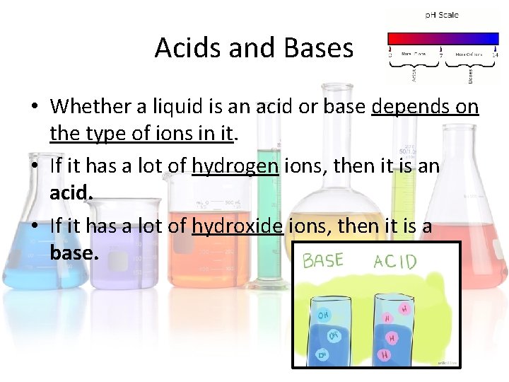 Acids and Bases • Whether a liquid is an acid or base depends on Acids and Bases • Whether a liquid is an acid or base depends on
