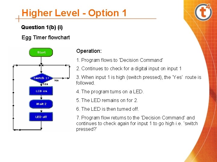 Higher Level - Option 1 Question 1(b) (i) Egg Timer flowchart Operation: 1. Program