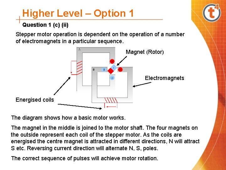 Higher Level – Option 1 Question 1 (c) (ii) Stepper motor operation is dependent