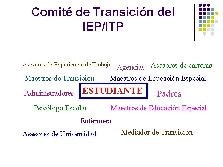 Comité de Transición del IEP/ITP Asesores de Experiencia de Trabajo Maestros de Transición Administradores