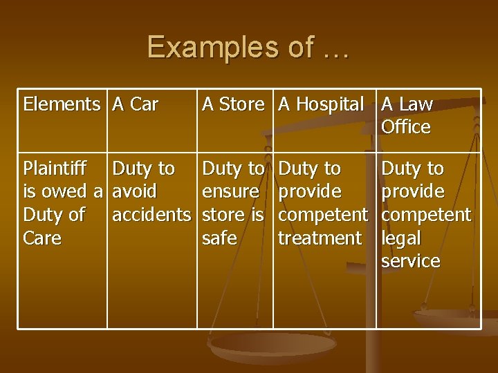 Examples of … Elements A Car A Store A Hospital A Law Office Plaintiff