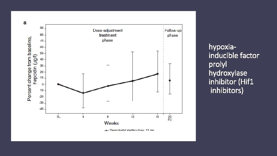 hypoxiainducible factor prolyl hydroxylase inhibitor (Hif 1 inhibitors) 