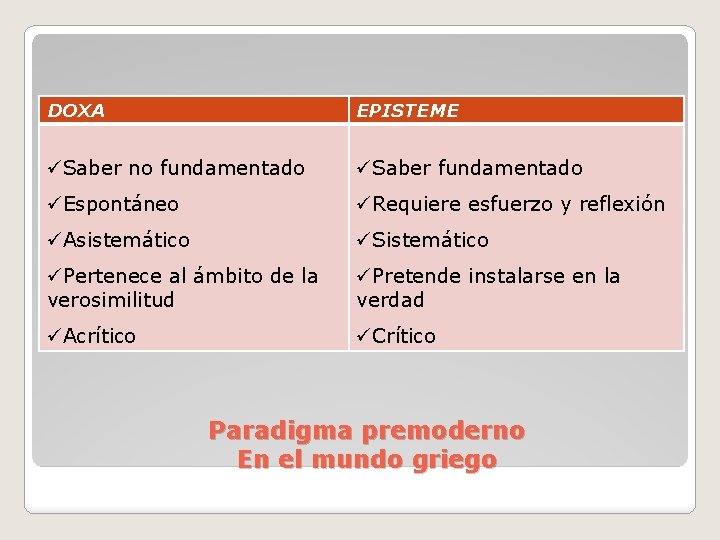 DOXA EPISTEME üSaber no fundamentado üSaber fundamentado üEspontáneo üRequiere esfuerzo y reflexión üAsistemático üSistemático