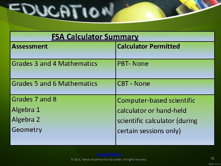 Assessment FSA Calculator Summary Calculator Permitted Grades 3 and 4 Mathematics PBT- None Grades