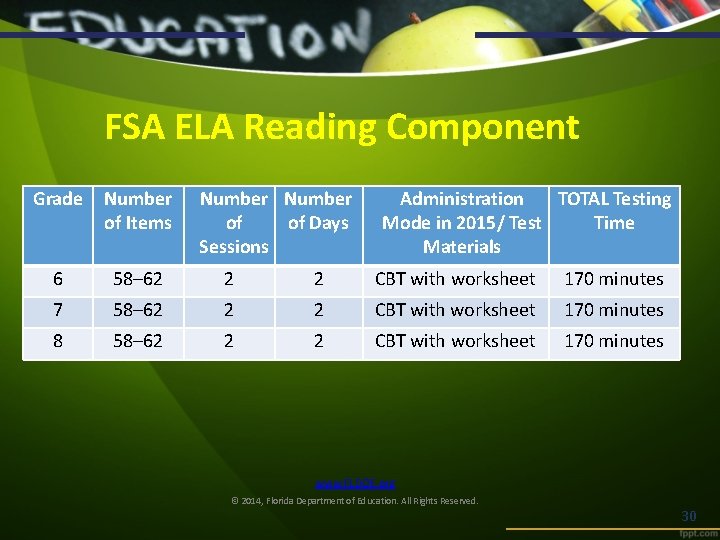 FSA ELA Reading Component Grade Number of Items Number of of Days Sessions Administration