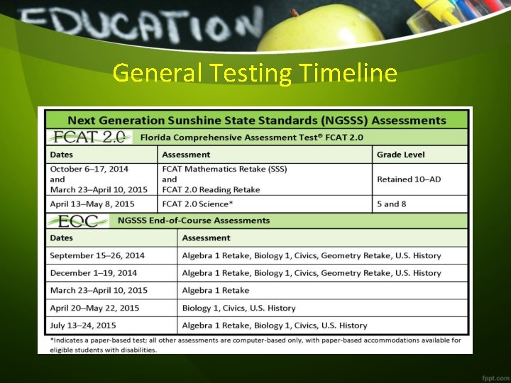 General Testing Timeline 