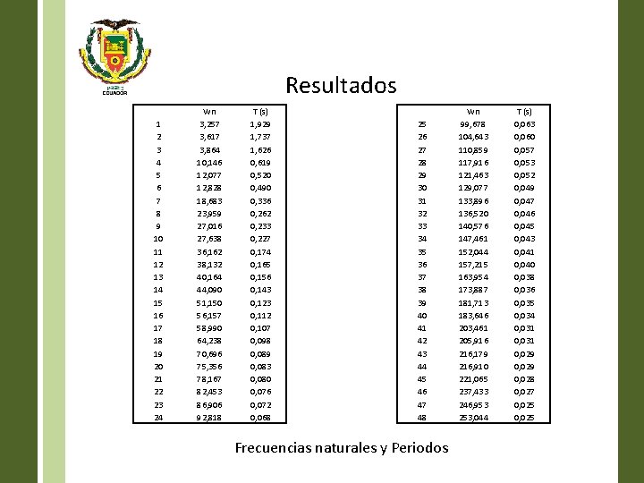 Resultados 1 2 3 4 5 6 7 8 9 10 11 12 13